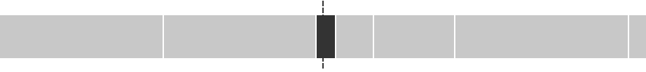 Gráfico de la votación