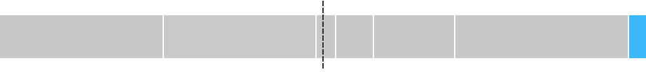 Gráfico de la votación